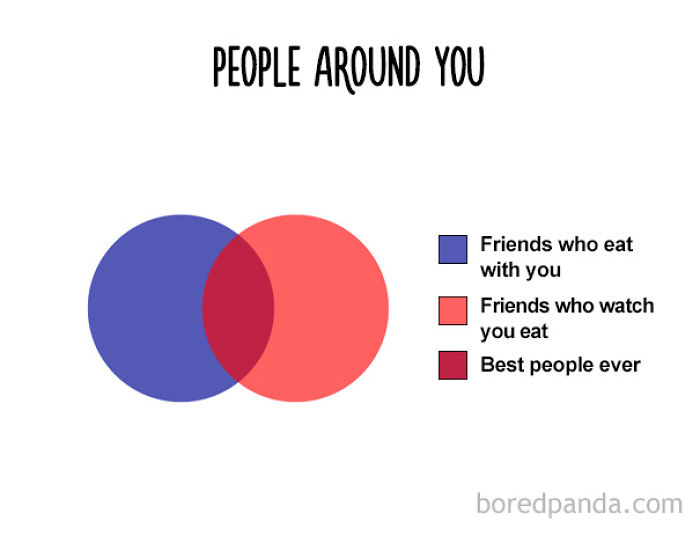 47 Honest Charts That Every Foodie Can Relate To 47 Honest Charts That Every Foodie Can Relate To