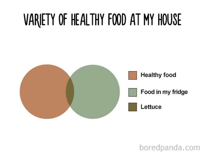 47 Honest Charts That Every Foodie Can Relate To 47 Honest Charts That Every Foodie Can Relate To