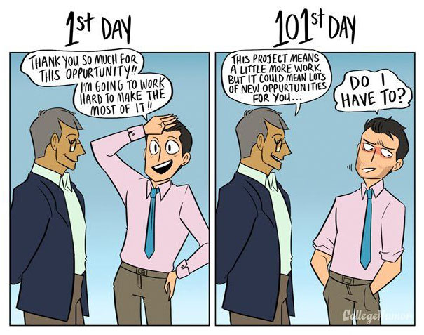 How Your Job Changes Over Time (1st Day Vs 101st Day) How Your Job Changes Over Time (1st Day Vs 101st Day)