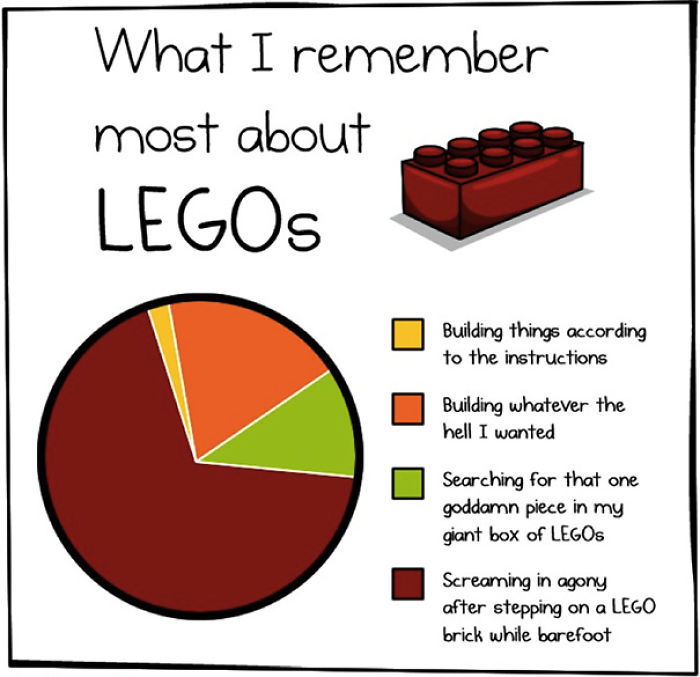 50 Of The Funniest LEGO Jokes Ever