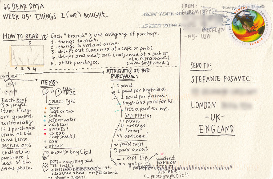 Two Graphic Designer Pen Pals Communicate Using Only Infographics, Eventually Become Good Friends