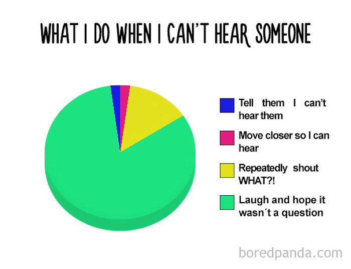 38 Hilarious Pie Charts That Are Absolutely True 38 Hilarious Pie Charts That Are Absolutely True