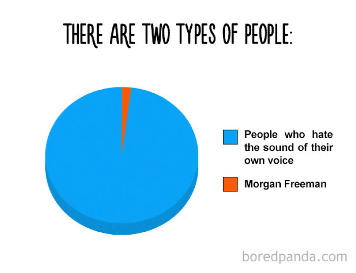38 Hilarious Pie Charts That Are Absolutely True 38 Hilarious Pie Charts That Are Absolutely True