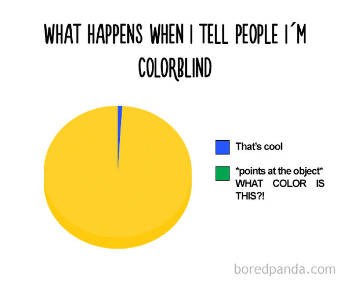 38 Hilarious Pie Charts That Are Absolutely True 38 Hilarious Pie Charts That Are Absolutely True