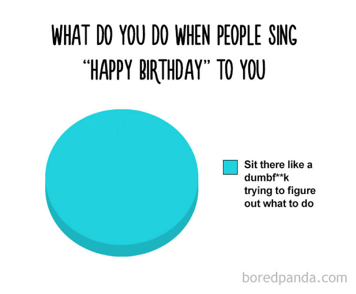 38 Hilarious Pie Charts That Are Absolutely True 38 Hilarious Pie Charts That Are Absolutely True