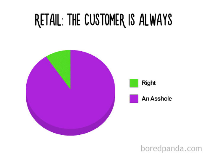 38 Hilarious Pie Charts That Are Absolutely True 38 Hilarious Pie Charts That Are Absolutely True