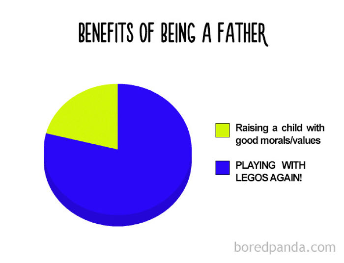 38 Hilarious Pie Charts That Are Absolutely True 38 Hilarious Pie Charts That Are Absolutely True