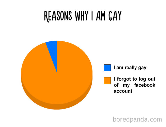 38 Hilarious Pie Charts That Are Absolutely True 38 Hilarious Pie Charts That Are Absolutely True