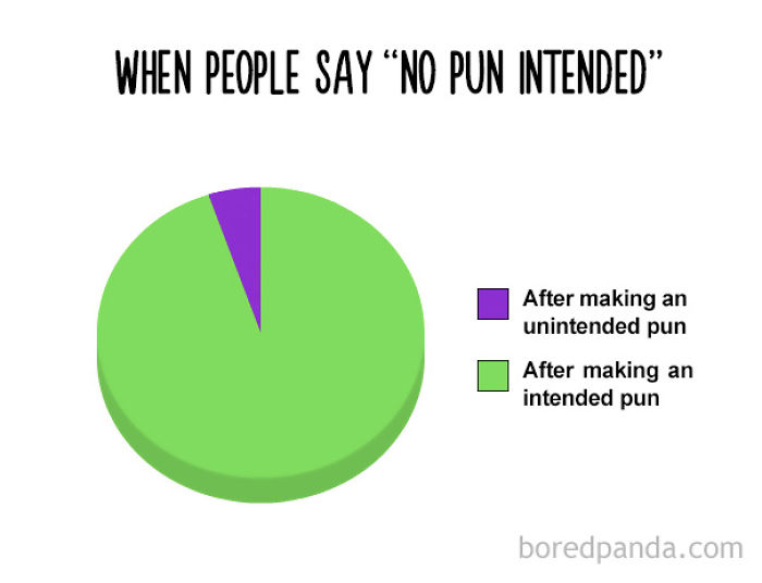 38 Hilarious Pie Charts That Are Absolutely True 38 Hilarious Pie Charts That Are Absolutely True