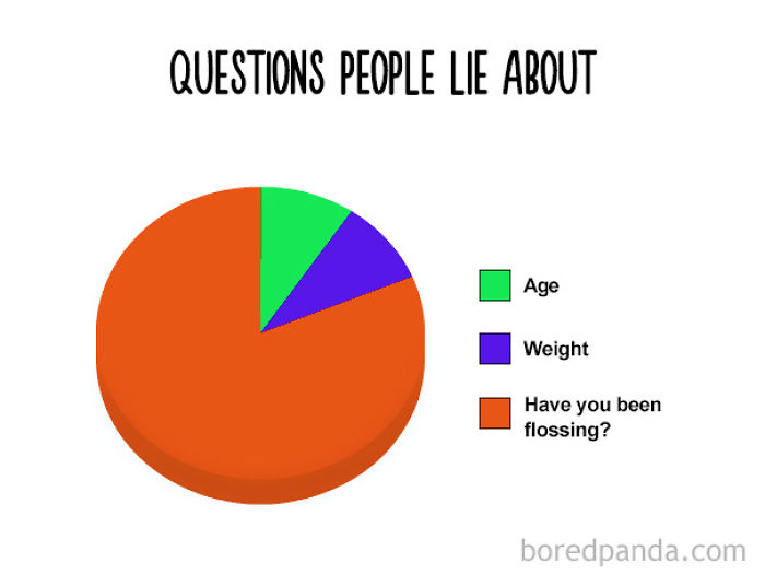 38 Hilarious Pie Charts That Are Absolutely True 38 Hilarious Pie Charts That Are Absolutely True