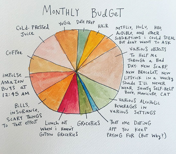 64 Brutally Honest Comics About Adulthood By A 29-Year-Old Creative 64 Brutally Honest Comics About Adulthood By A 29-Year-Old Creative