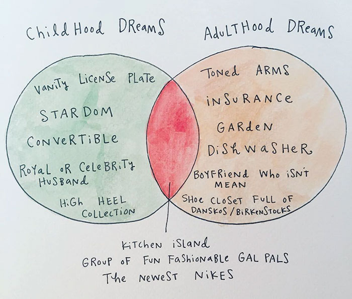 64 Brutally Honest Comics About Adulthood By A 29-Year-Old Creative 64 Brutally Honest Comics About Adulthood By A 29-Year-Old Creative