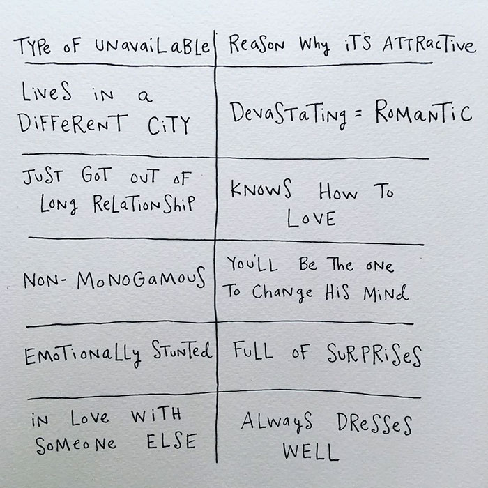 64 Brutally Honest Comics About Adulthood By A 29-Year-Old Creative 64 Brutally Honest Comics About Adulthood By A 29-Year-Old Creative