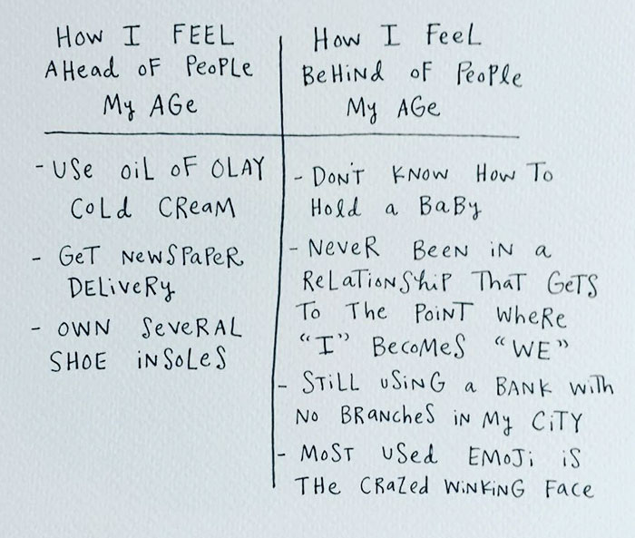 64 Brutally Honest Comics About Adulthood By A 29-Year-Old Creative 64 Brutally Honest Comics About Adulthood By A 29-Year-Old Creative