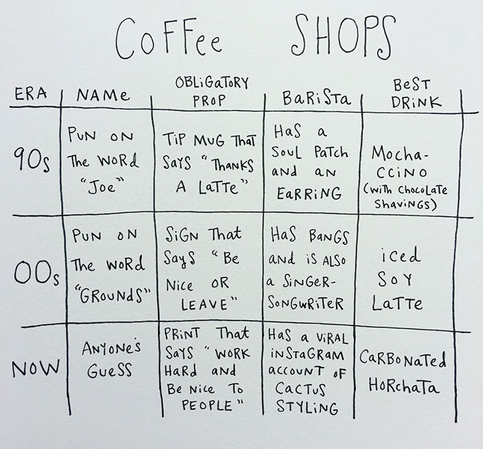 64 Brutally Honest Comics About Adulthood By A 29-Year-Old Creative 64 Brutally Honest Comics About Adulthood By A 29-Year-Old Creative