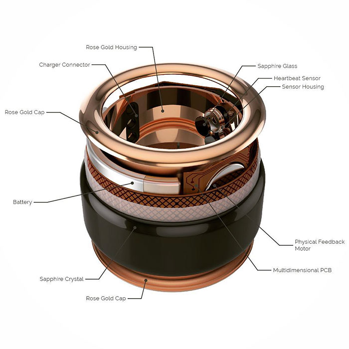 Ring That Lets You Feel The Heartbeat Of Your Loved One In Real Time No Matter Where You Are Ring That Lets You Feel The Heartbeat Of Your Loved One In Real Time No Matter Where You Are