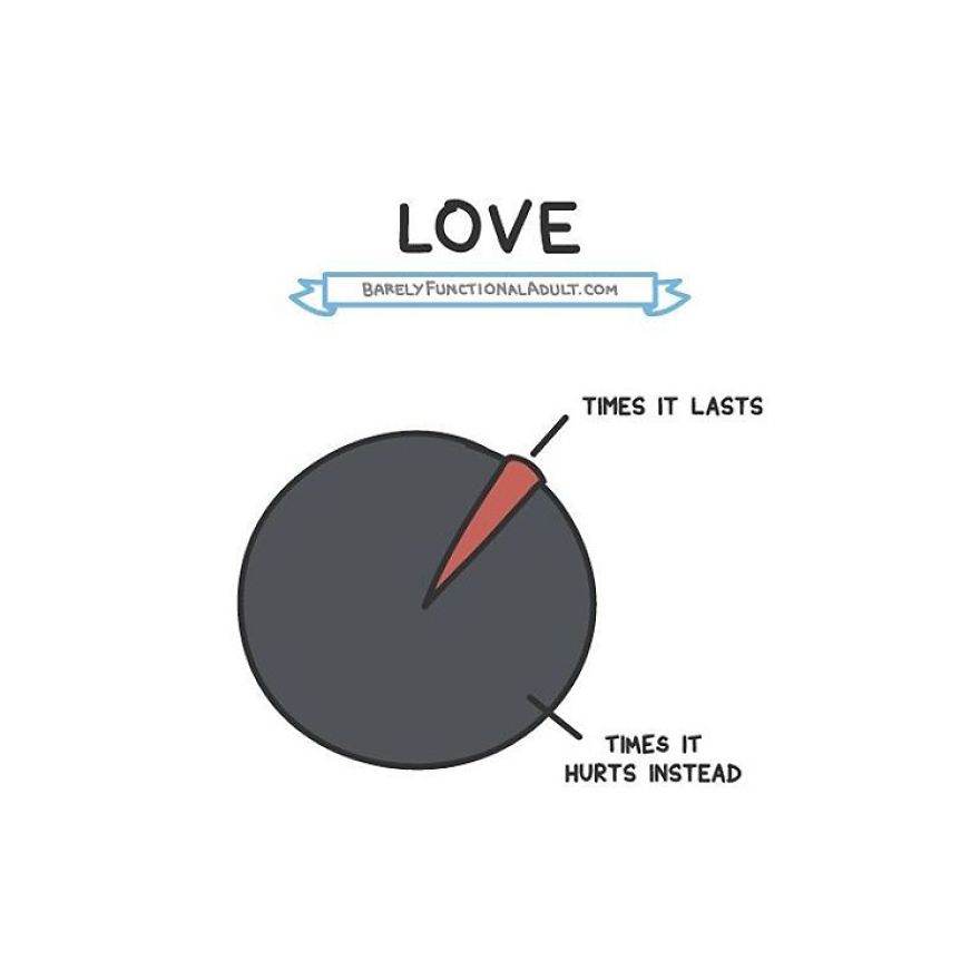 73 Comics Showing The Daily Struggles Of A Barely Functional Adult 73 Comics Showing The Daily Struggles Of A Barely Functional Adult