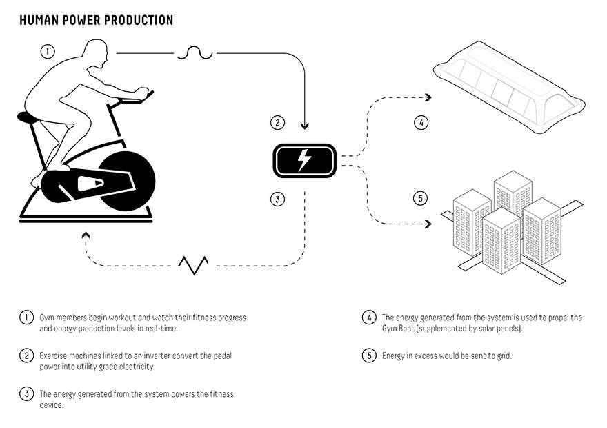 Floating Gym In Paris Uses Human Energy To Sail Down The Seine River Floating Gym In Paris Uses Human Energy To Sail Down The Seine River