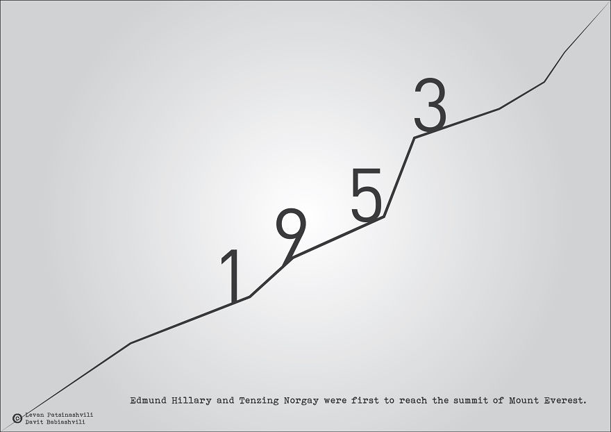 Major Historical Events Illustrated With Their Date Numbers