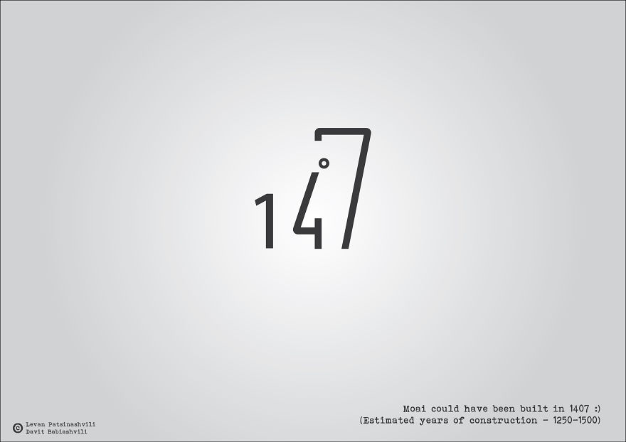 Major Historical Events Illustrated With Their Date Numbers