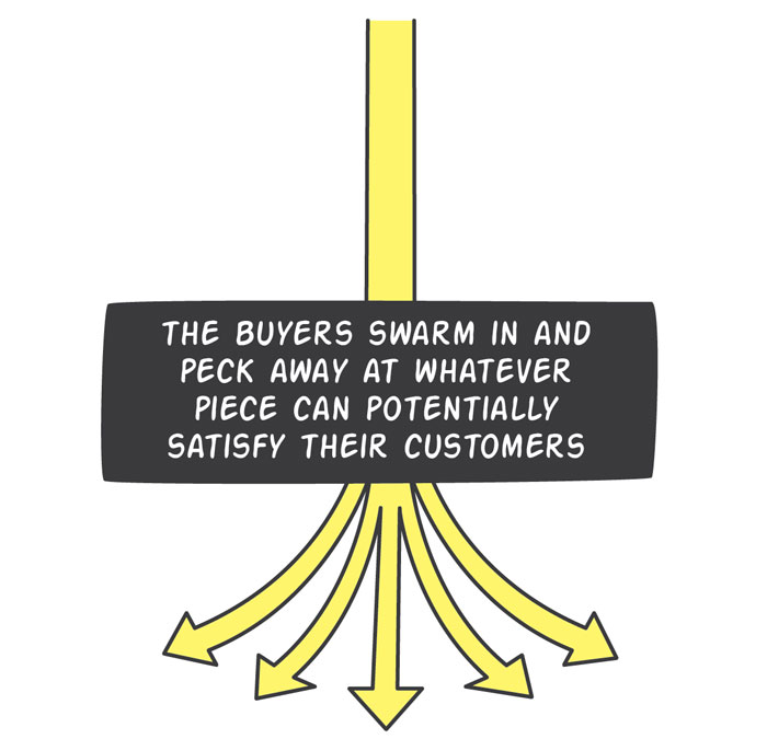 How Media Actually Works, Summed Up In One Clever Comic How Media Actually Works, Summed Up In One Clever Comic