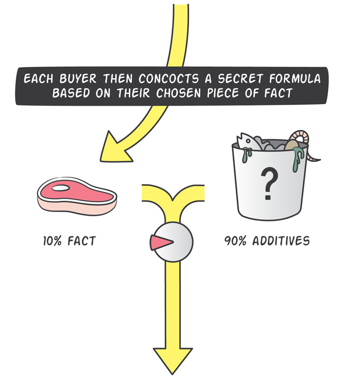 How Media Actually Works, Summed Up In One Clever Comic How Media Actually Works, Summed Up In One Clever Comic