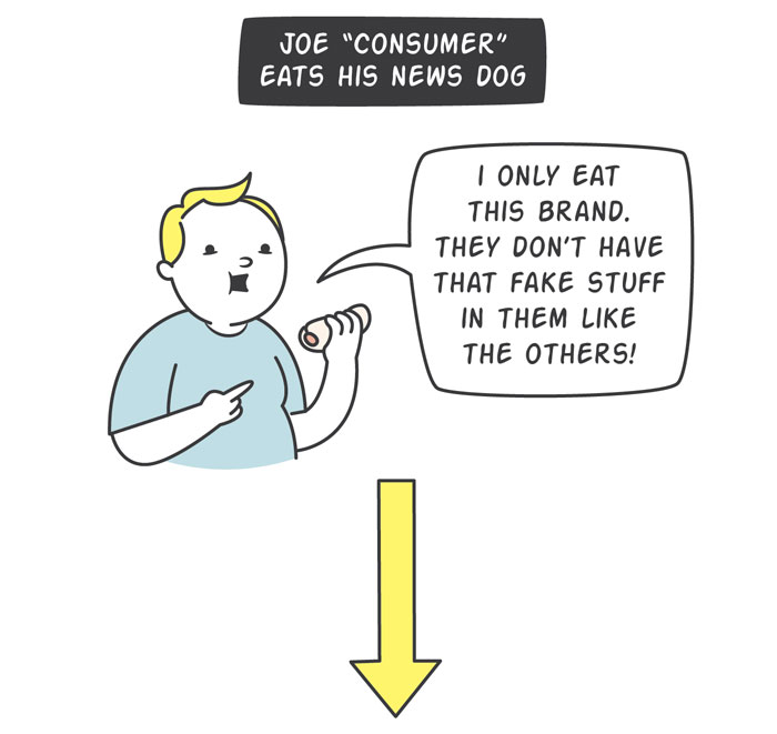 How Media Actually Works, Summed Up In One Clever Comic How Media Actually Works, Summed Up In One Clever Comic