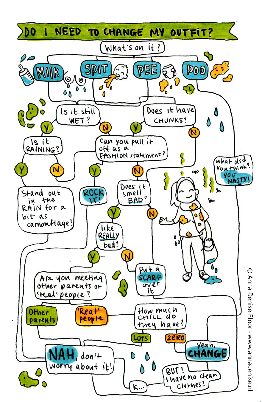 6 Illustrations Of Why Being A Parent Is Hilarious 6 Illustrations Of Why Being A Parent Is Hilarious