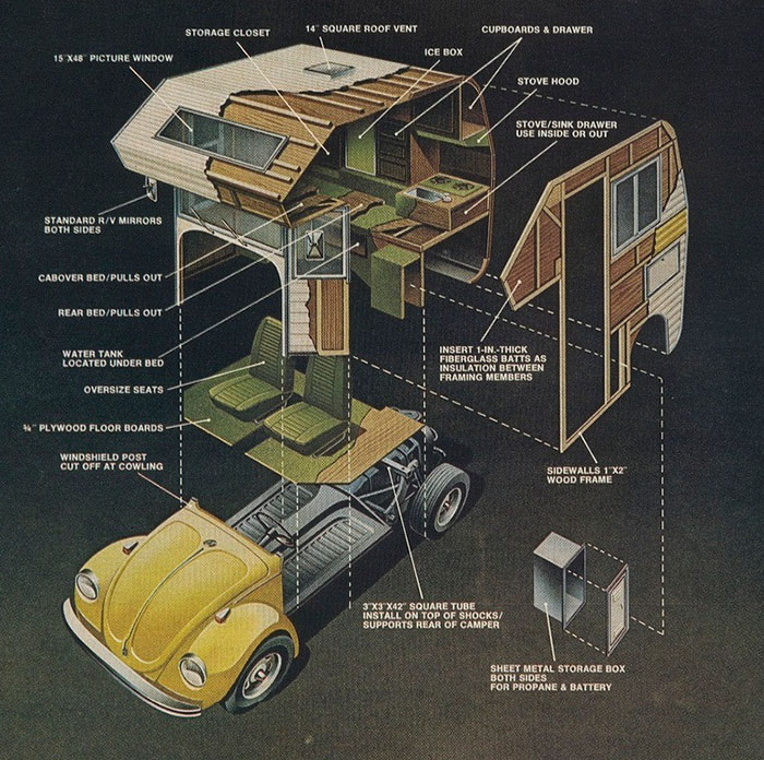 Rare 1970s Volkswagen Beetles Converted Into Mobile Homes, A.K.A. “Bug Campers” Rare 1970s Volkswagen Beetles Converted Into Mobile Homes, A.K.A. “Bug Campers”