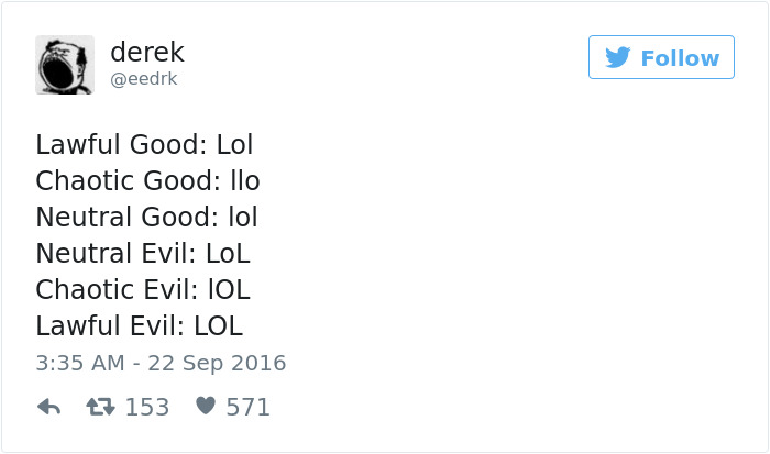 205 Funny Tweets By Derek