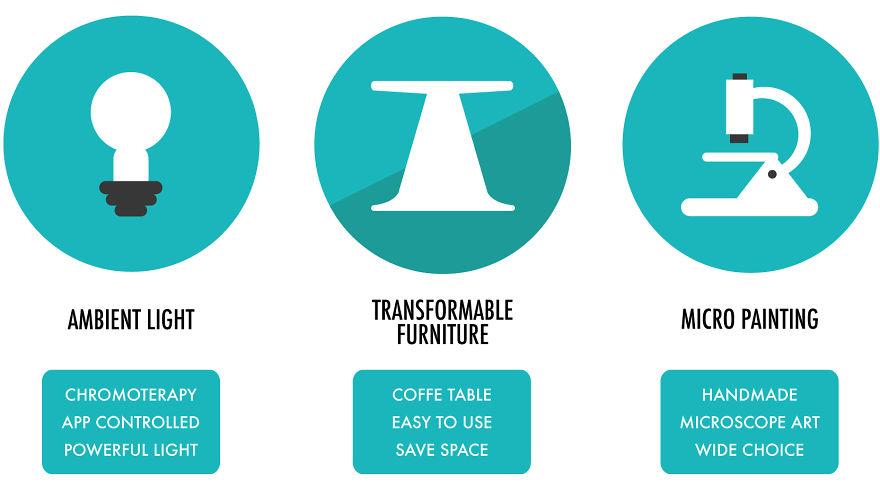 Microcromo: The First Transformable Coffee Table