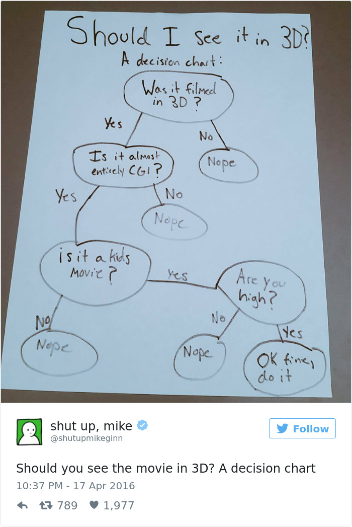 186 Reasons Why Shut Up