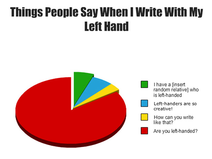 40 Pics That Reveal The Horrors Of Being Left-Handed 40 Pics That Reveal The Horrors Of Being Left-Handed