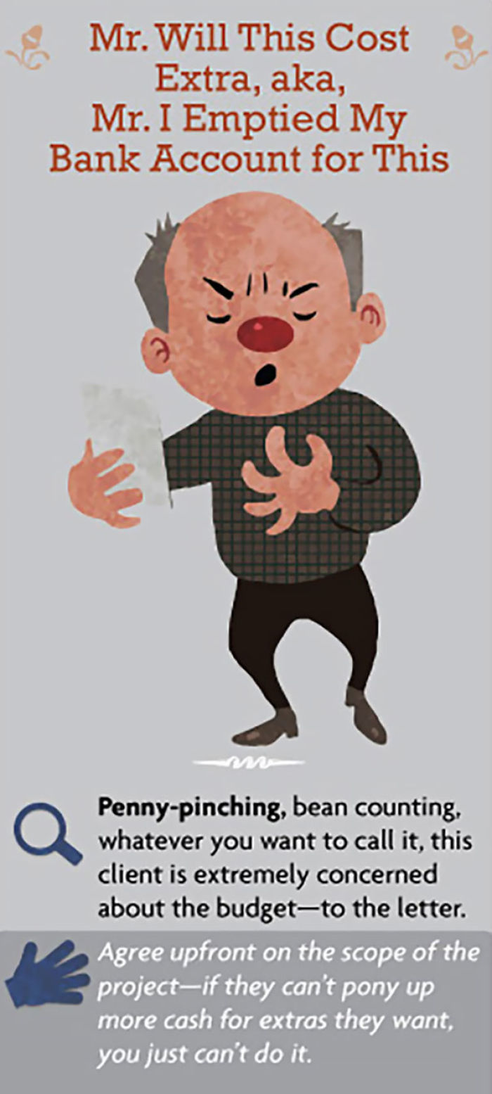 15 Types Of Difficult Clients And How to Deal With Each Of Them 15 Types Of Difficult Clients And How to Deal With Each Of Them