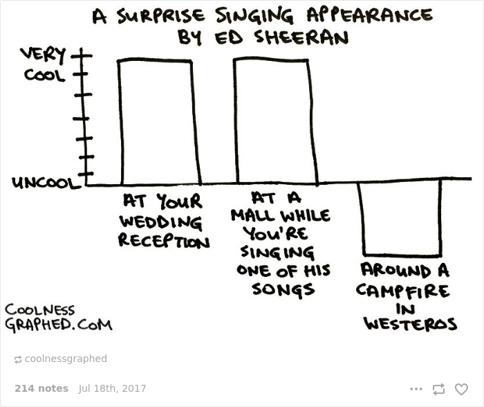 66 Of The Most Hilarious Reactions To Ed Sheeran’s Cameo In Game Of Thrones 66 Of The Most Hilarious Reactions To Ed Sheeran’s Cameo In Game Of Thrones