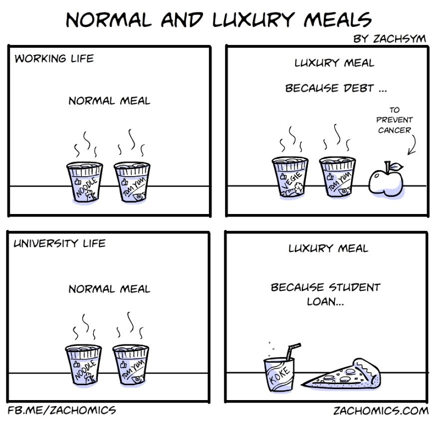 19 Hilarious Comics Showing The Differences Between Working Life And University Life 19 Hilarious Comics Showing The Differences Between Working Life And University Life