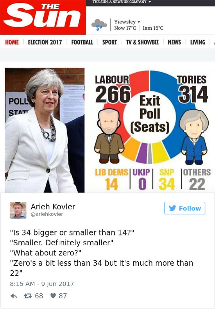 93 Of The Worst Design Fails By “Crappy Design” 93 Of The Worst Design Fails By “Crappy Design”