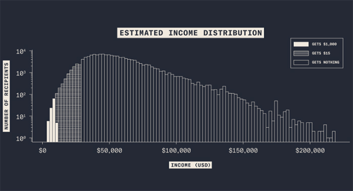‘Cards Against Humanity’ Sends Checks To Their Lowest-Earning Customers And It’s Bringing Attention To Wealth Inequality ‘Cards Against Humanity’ Sends Checks To Their Lowest-Earning Customers And It’s Bringing Attention To Wealth Inequality