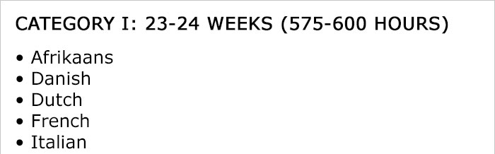 Map Reveals How Long It Takes To Learn Different Languages Map Reveals How Long It Takes To Learn Different Languages