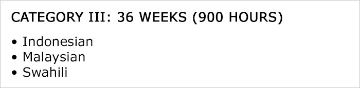 Map Reveals How Long It Takes To Learn Different Languages Map Reveals How Long It Takes To Learn Different Languages
