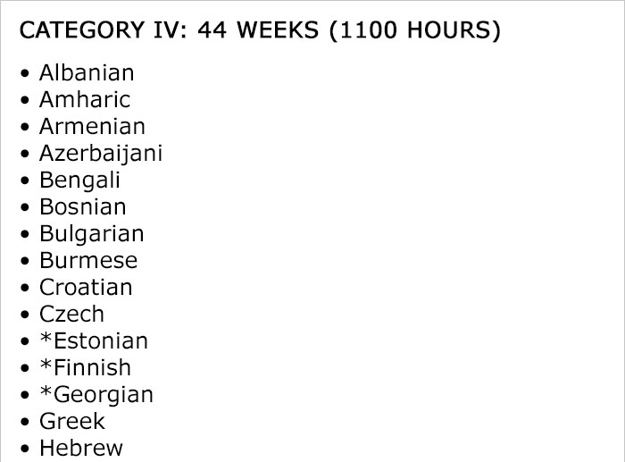 Map Reveals How Long It Takes To Learn Different Languages Map Reveals How Long It Takes To Learn Different Languages