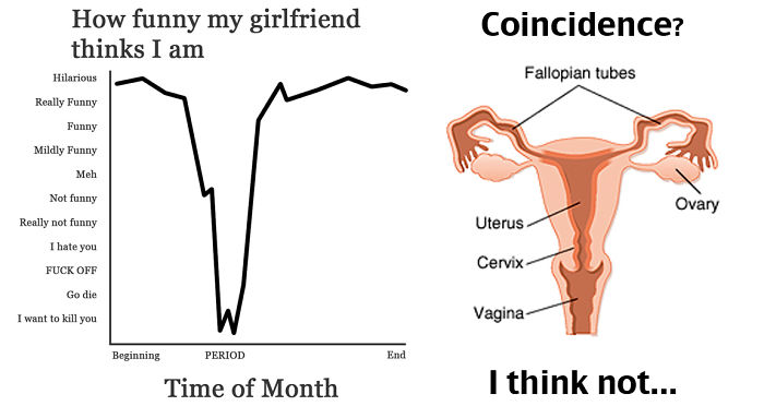 225 Hilarious Boyfriends And Husbands Who Make Sure That Their Relationship Is Never Boring 225 Hilarious Boyfriends And Husbands Who Make Sure That Their Relationship Is Never Boring