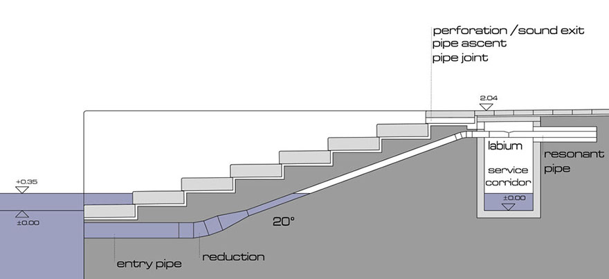 Listen To 230-Ft Organ That Uses The Sea To Make Haunting Music In Croatia