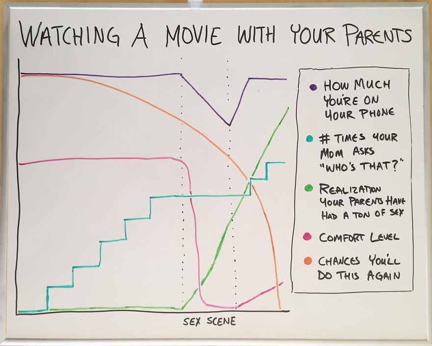 Every Day This Guy Creates A Brutally Honest Chart, And They Will Perfectly Sum Up Your Life Every Day This Guy Creates A Brutally Honest Chart, And They Will Perfectly Sum Up Your Life