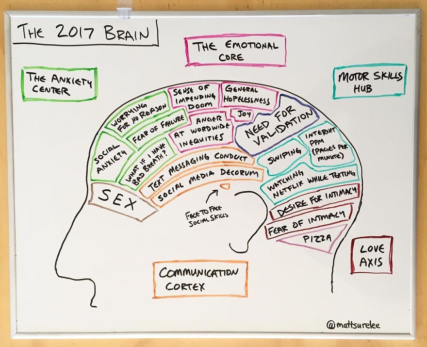 Every Day This Guy Creates A Brutally Honest Chart, And They Will Perfectly Sum Up Your Life Every Day This Guy Creates A Brutally Honest Chart, And They Will Perfectly Sum Up Your Life