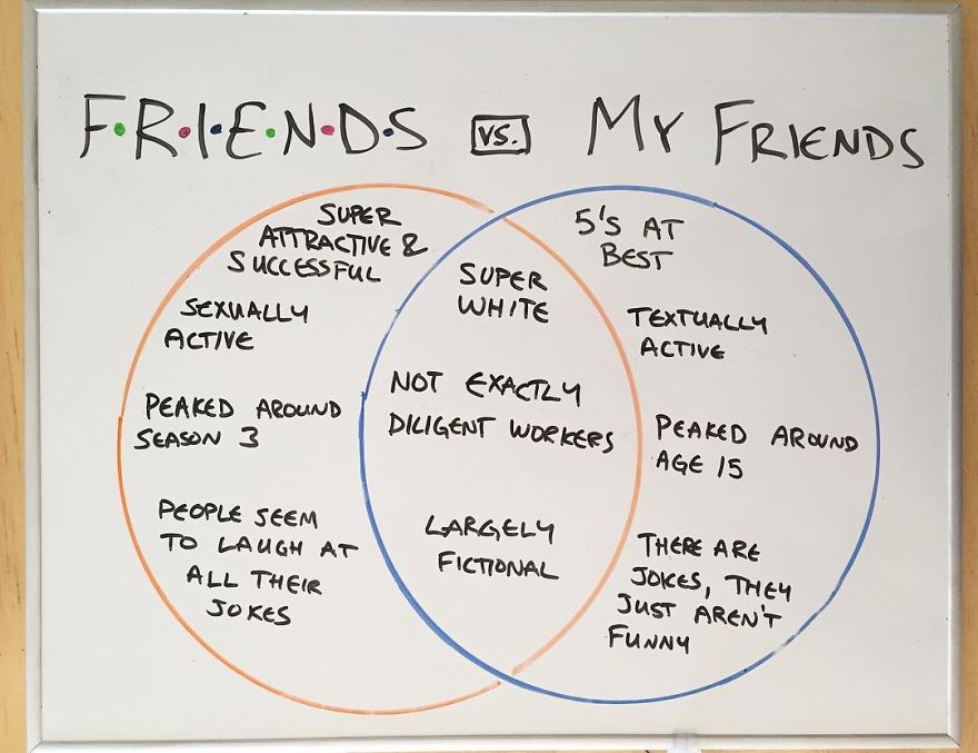 Every Day This Guy Creates A Brutally Honest Chart, And They Will Perfectly Sum Up Your Life Every Day This Guy Creates A Brutally Honest Chart, And They Will Perfectly Sum Up Your Life