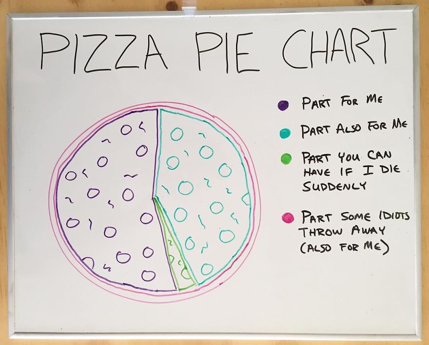 Every Day This Guy Creates A Brutally Honest Chart, And They Will Perfectly Sum Up Your Life Every Day This Guy Creates A Brutally Honest Chart, And They Will Perfectly Sum Up Your Life