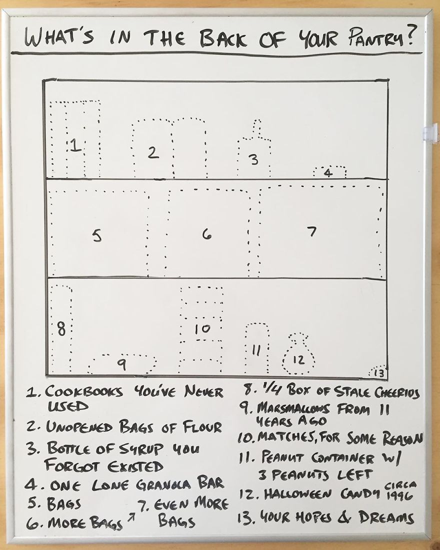 Every Day This Guy Creates A Brutally Honest Chart, And They Will Perfectly Sum Up Your Life Every Day This Guy Creates A Brutally Honest Chart, And They Will Perfectly Sum Up Your Life