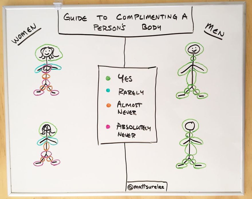 Every Day This Guy Creates A Brutally Honest Chart, And They Will Perfectly Sum Up Your Life Every Day This Guy Creates A Brutally Honest Chart, And They Will Perfectly Sum Up Your Life
