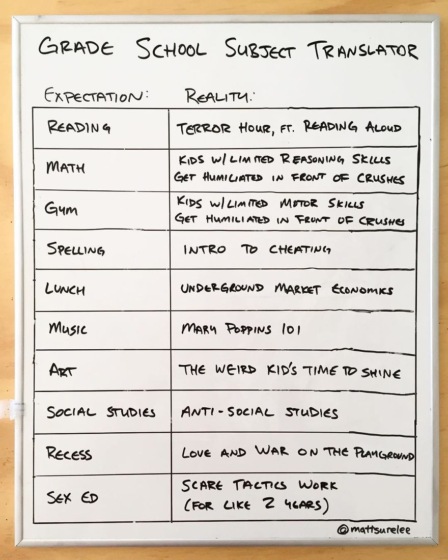 Every Day This Guy Creates A Brutally Honest Chart, And They Will Perfectly Sum Up Your Life Every Day This Guy Creates A Brutally Honest Chart, And They Will Perfectly Sum Up Your Life